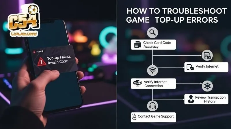 nhan-dien-cac-nguyen-nhan-pho-bien-khien-giao-dich-khong-thanh-cong